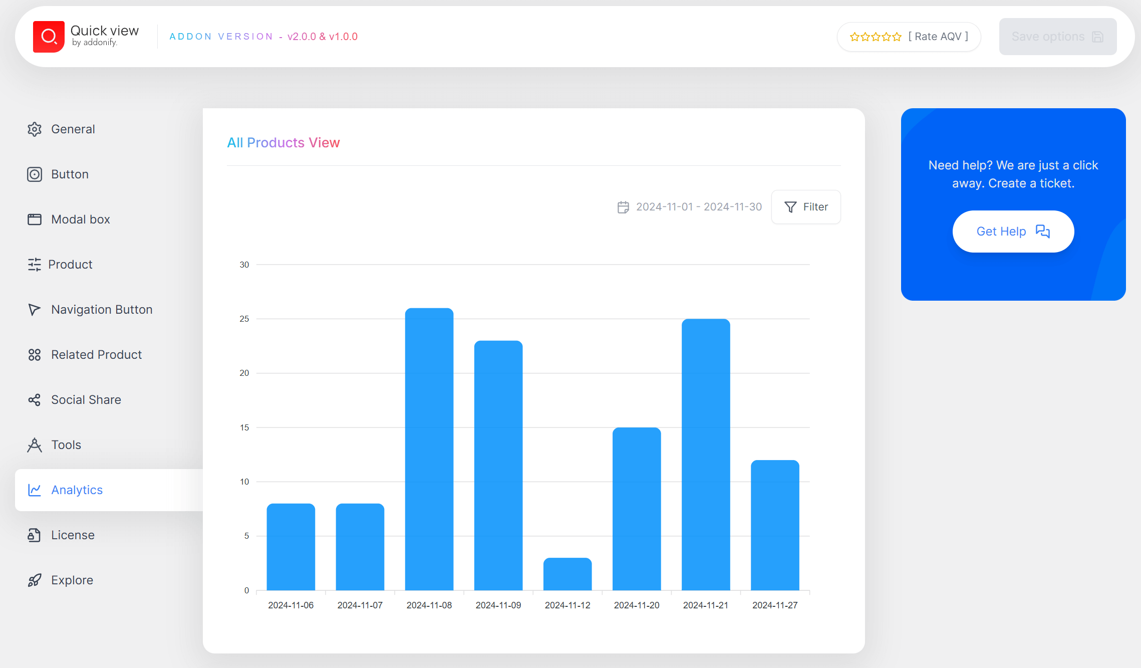 Total products view count